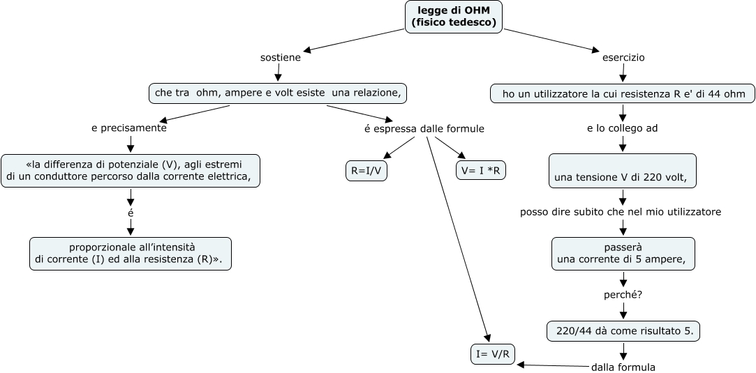 Formule Inverse Seconda Legge Di Ohm